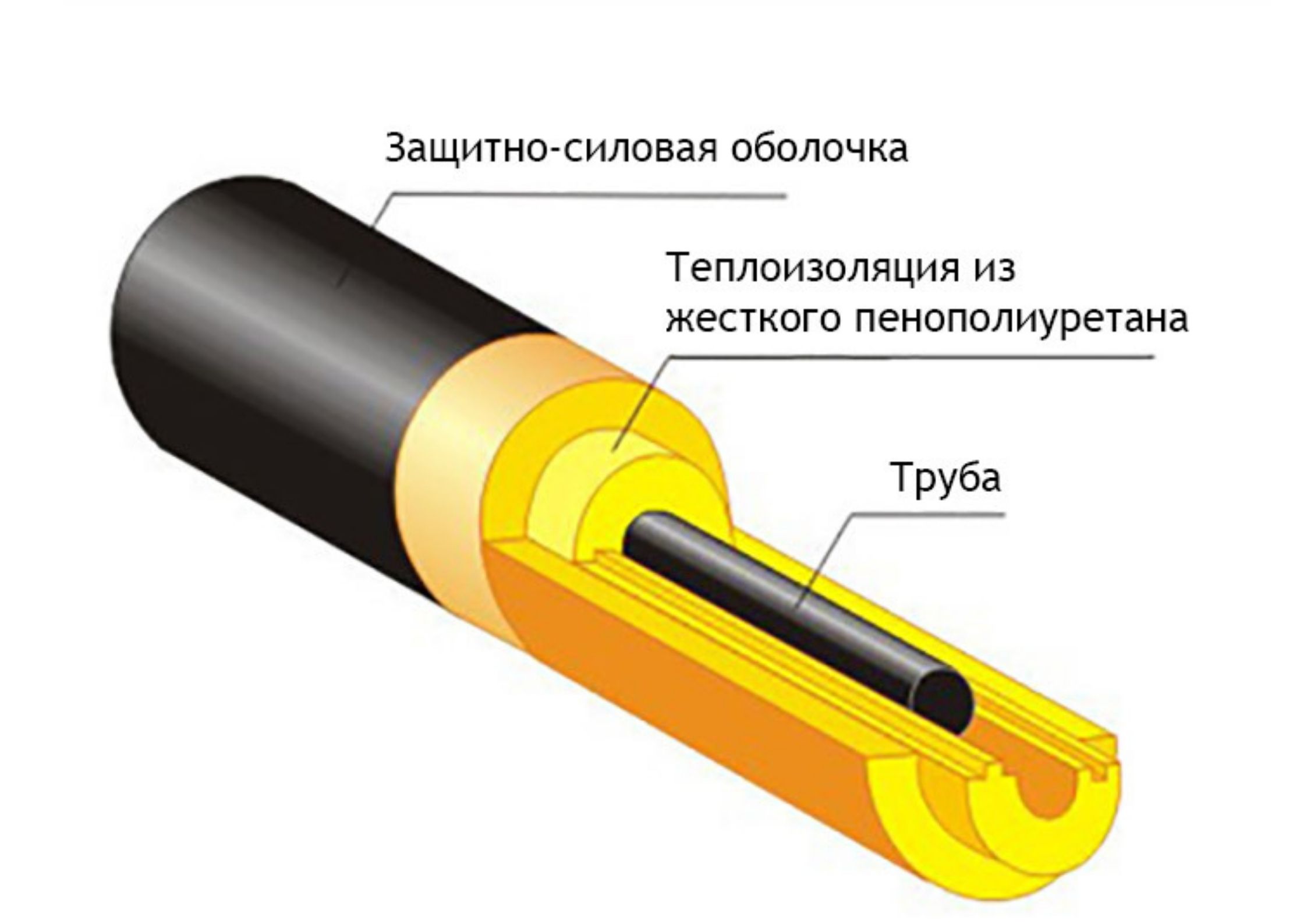 Трубы ППУ 25 мм производства «Альфа-тех» в Москве