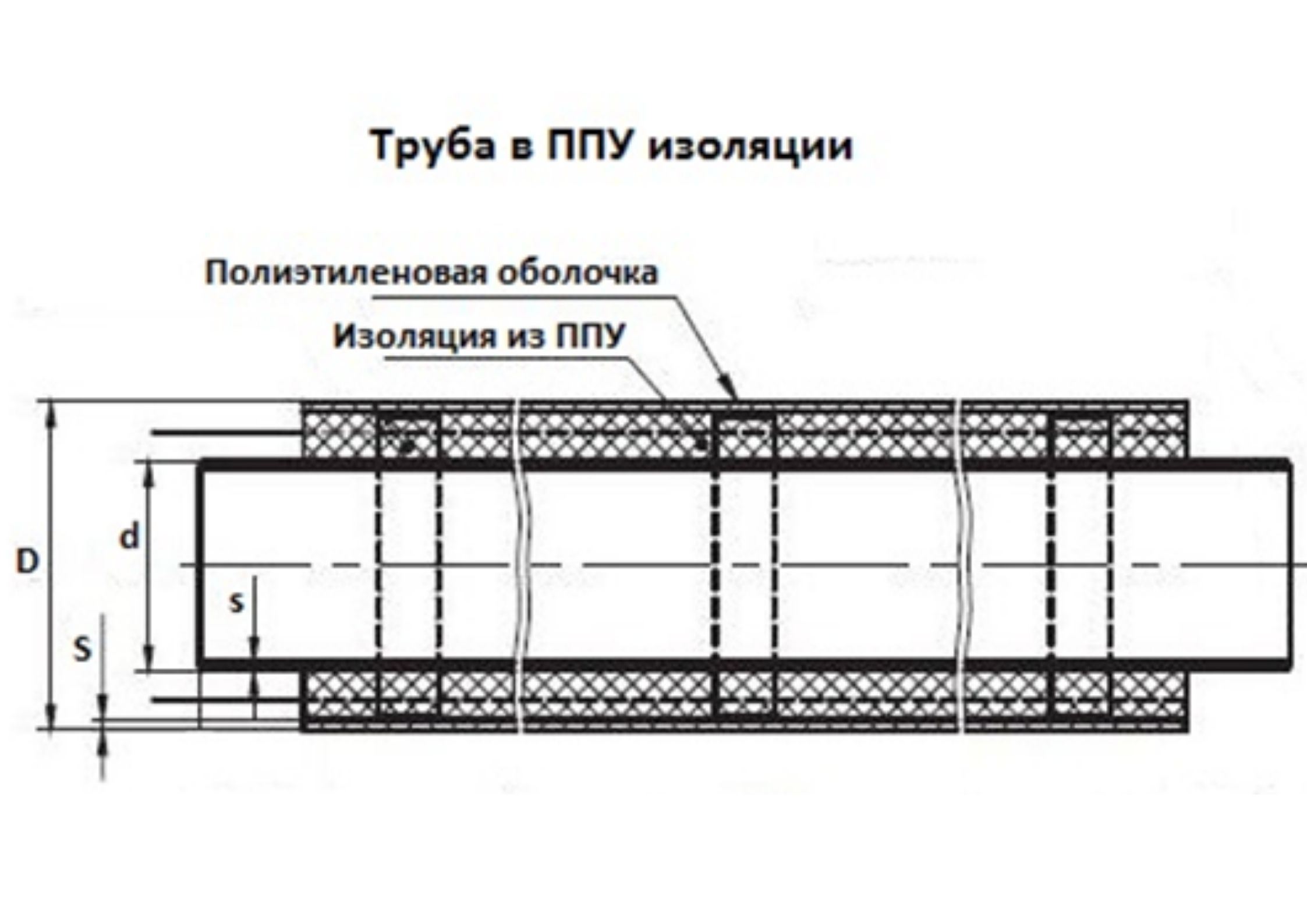 Стальные трубы в ППУ изоляции ГОСТ производства «Альфа-тех» в Москве